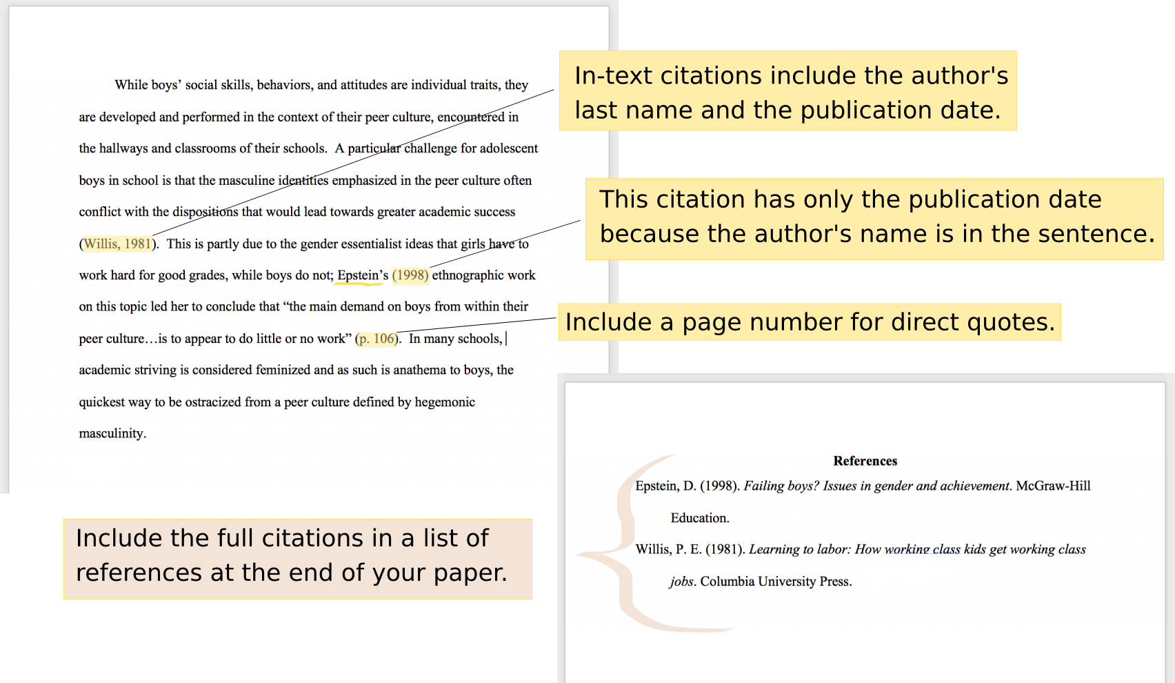 Illustration of source citations in APA style.
